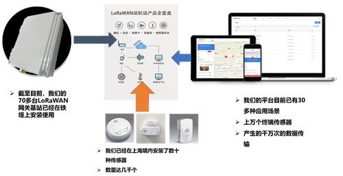 上海莱璟亮相iote 2019苏州物联网展，展示领先LoRaWAN物联网解决方案