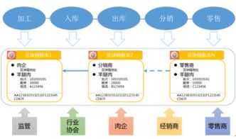两大热门技术碰撞 区块链在物联网服务中的应用