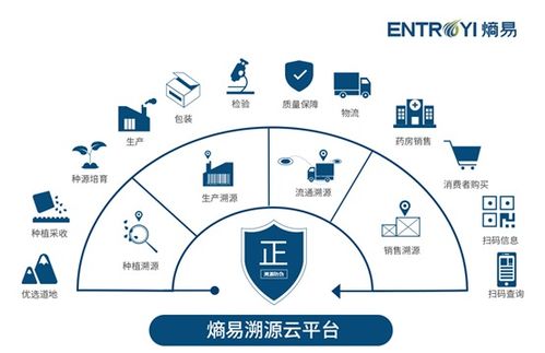 熵易科技荣获CIO Outlook 2020亚太区采购咨询服务提供商Top10及物联网技术服务认可