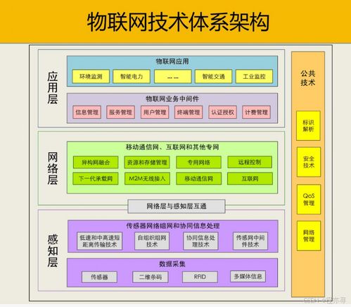 一文搞懂物联网通信技术