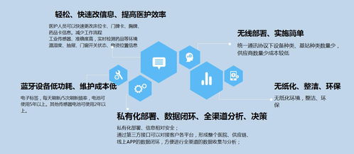 物联网技术赋能智慧医疗高速发展 重塑医疗服务新生态