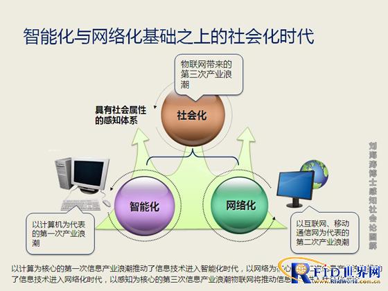 物联网基础理论新突破 感知社会论问世及其技术服务价值