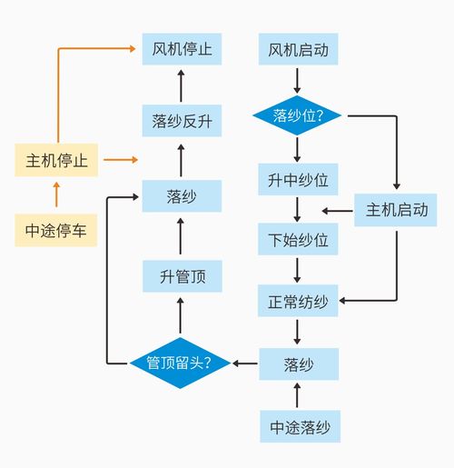 信捷成套物联网解决方案 细纱工厂智能化改造的领航者
