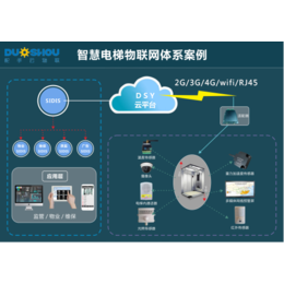 连接万物，智启未来 山东舵手网络科技引领物联网技术新浪潮