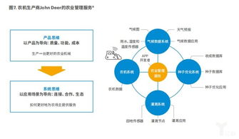 制造业向智能服务转型报告 物联网是新引擎，生态圈构建是关键