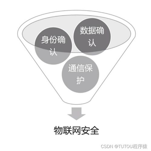 物联网安全架构与基础设施技术服务探析